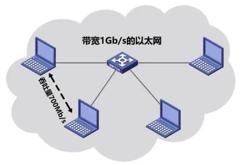 計算機(jī)網(wǎng)絡(luò)中的性能指標(biāo)及其在工程中的應(yīng)用