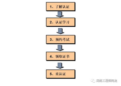 速看華為Datacom認(rèn)證發(fā)布會 未來將培養(yǎng)大量工程師，網(wǎng)絡(luò)工程人必讀