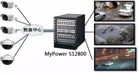 守護(hù)一方平安 邁普為西昌“天網(wǎng)工程”構(gòu)筑高可靠網(wǎng)絡(luò)基石