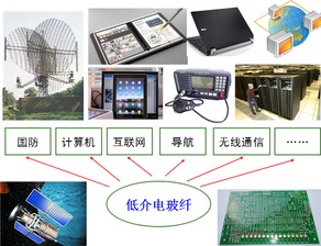 中國工程塑料信息網(wǎng) 計(jì)算機(jī)領(lǐng)域的創(chuàng)新材料應(yīng)用平臺