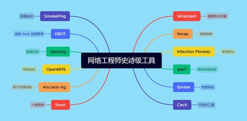 2023年網(wǎng)絡(luò)工程師必備 12款史詩級工具全面盤點(diǎn)